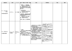 医薬品名 一般名 メーカー 用法・用量および効能・効果 禁忌 併用禁忌