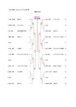 Winner - 京都JTC