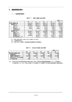 廃棄物・地盤関係資料（PDF：498KB） - 堺市