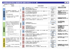 資料4 木造密集市街地対策及び細街路対策の施策の体系化  - 京都市