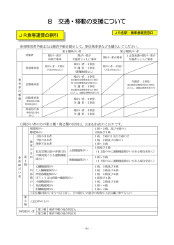 8 交通・移動の支援について 交通・移動の支援について - 総社市