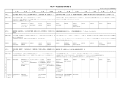 PDFファイル - 愛知県立国府高等学校