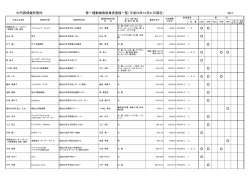 中丹西保健所管内（PDF：131KB）