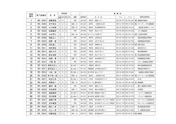 201300606【HP用受講者名簿】 - 社団法人・山梨県建築士事務所協会