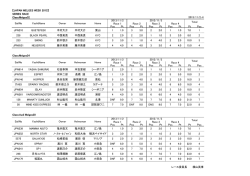 JAPAN MELGES WEEK 2013