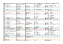 EF66形0番台運転記録（2014年4月）