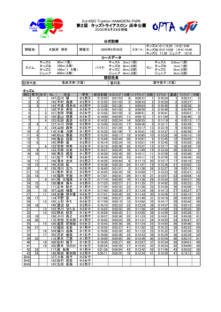 キッズ・ジュニア公式記録(pdf) - 大阪府トライアスロン協会