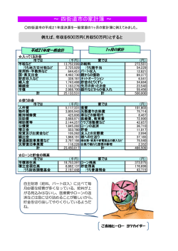 ～ 四街道市の家計簿 ～