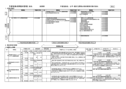 管理表（PDF：129KB） - 愛媛県