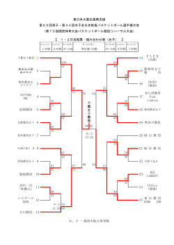 女子 - 和歌山県バスケットボール協会