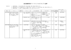 認定看護管理者ファーストレベルカリキュラム基準 - 日本看護協会