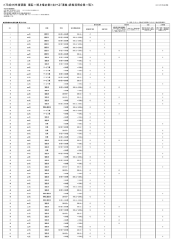 東証一部上場企業活用一覧