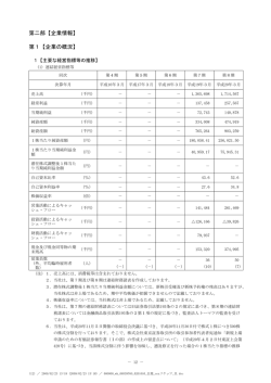 表示