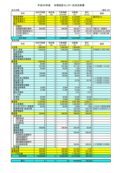 事業報告書 - 横浜市