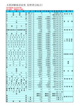 平成15年度水質試験検査結果（PDFファイル） - 宜野湾市