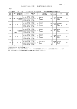 募集住宅一覧(PDF形式, 270.92KB)
