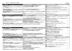 基本方針1 ごみを減らす仕組みづくりの推進 - 新潟市