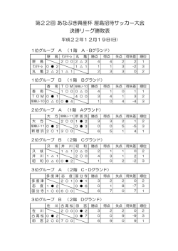 第22回 あなぶき興産杯 屋島招待サッカー大会 決勝リーグ勝敗表