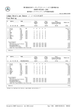 Judges Details per Skater / ノービスA女子 Free Skating