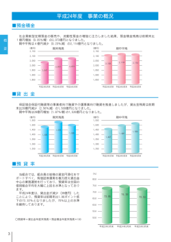平成24年度 事業の概況 - のぞみ信用組合