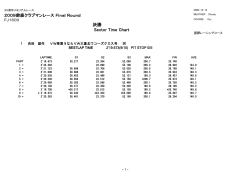 決勝Scetor Time Chart - 鈴鹿サーキット