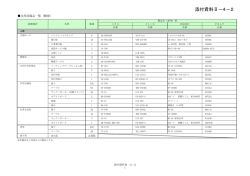 共用部の備品一覧