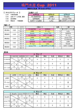 2011.5.8 鳴門水産CUP MIXクラス 結果.pdf