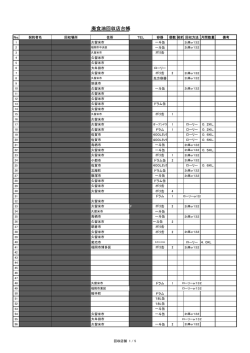 廃食油回収店台帳