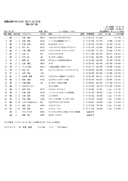 ﾌﾙｺｰｽﾊﾞﾄﾙ