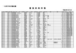 玖珠子牛市場名簿