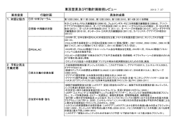 東京宣言及び行動計画総括レビュー（日本語）（PDF）