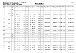 男子決勝記録表 - 宮崎陸上競技協会