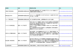 企業名 対応 具体的な内容 URL 大阪ガス株式会社 採用時期等の変更を