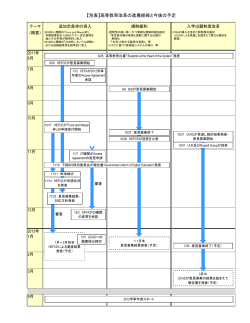 【別表】高等教育改革の進展経緯と今後の予定