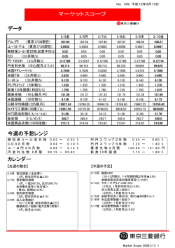 マーケットスコープ 平成12年 3月13日版 - 三菱東京UFJ銀行