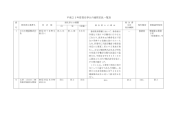 平成21年度指名停止の運用状況一覧表 - 愛知県