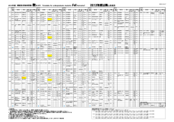 2014年度 情報科学部時間割（秋ｾﾒｽﾀ） Timetable for undergraduate