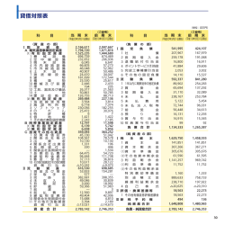 貸借対照表 - KDDI