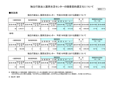 独立行政法人国民生活センターの随意契約適正化について（PDF形式