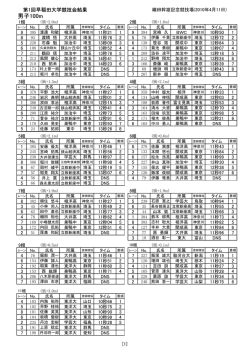 2010年第1回(4月11日) - 早稲田大学競走部