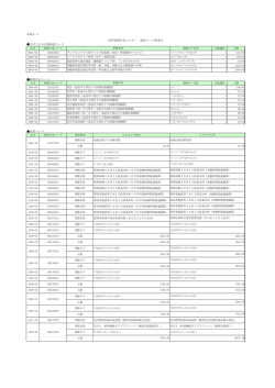 別添4-1
