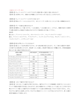 ＜MDIスペーサー有＞ 【質問 1】キュバールエアゾールのプラセボと実薬
