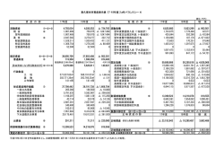 東久留米市資産表示表（17・18年度 2ヵ年バランスシート） 流動資産