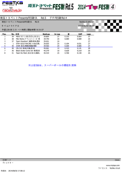 ベス ト ラッ プタ イ ムの速い順 埼玉トヨ ペッ ト PresentsFES耐久 Rd.5
