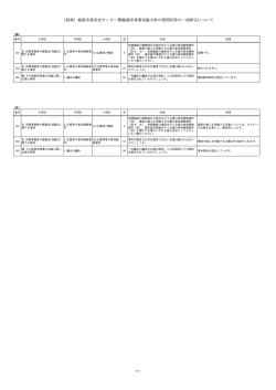 㧔仮称)姫路市新美化セン夕࡯整備運宮事業実施方針の質問回答の৻部
