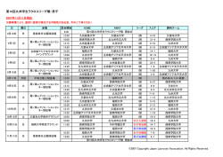 試合スケジュール＆結果
