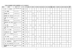 4月登録業者一覧表（PDFファイル53KB） - 秋田市
