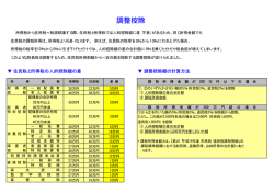 調整控除額