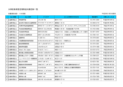 大田区の条例指定団体一覧はこちら（PDF：96KB）