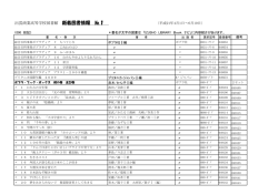 出雲商業高等学校図書館 新着図書情報 №1 〈平成21年4月1日～6月10